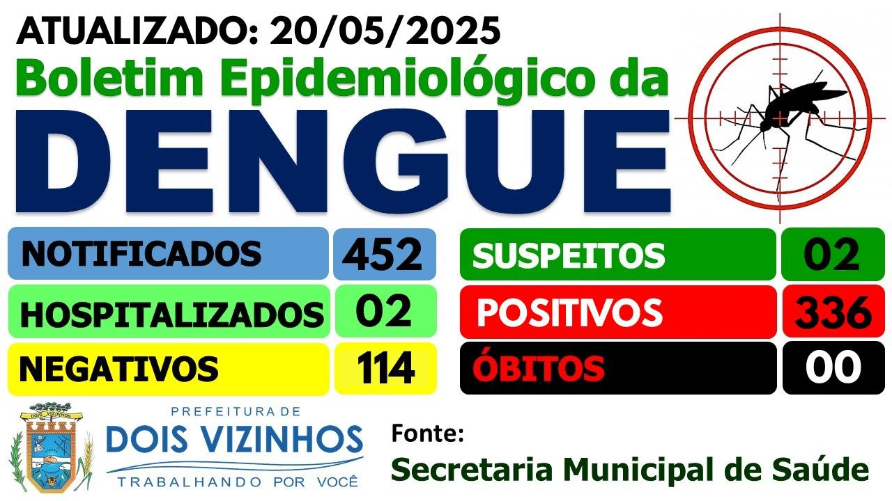 Aumentam os casos de dengue em Dois Vizinhos